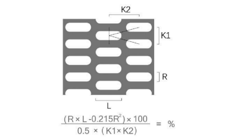 K型错排 长圆孔冲孔网板出孔率计算公式及示意图