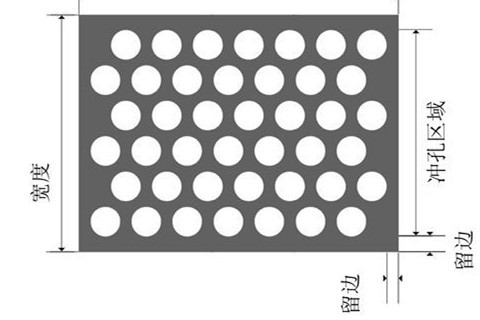 冲孔网板留边规格示意图