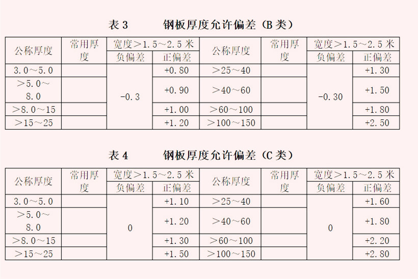 冲孔网板钢板厚度偏差范围