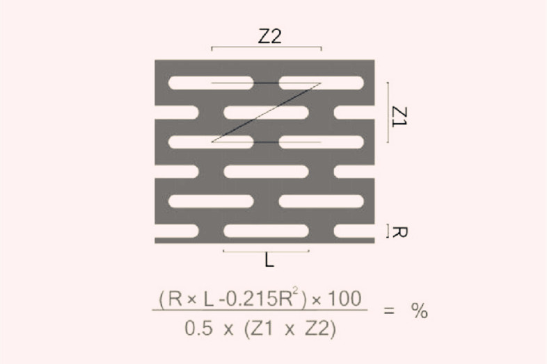 冲孔网板长条孔错排开孔率计算公式