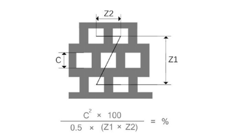 错排 方孔冲孔网板出孔率计算公式及示意图