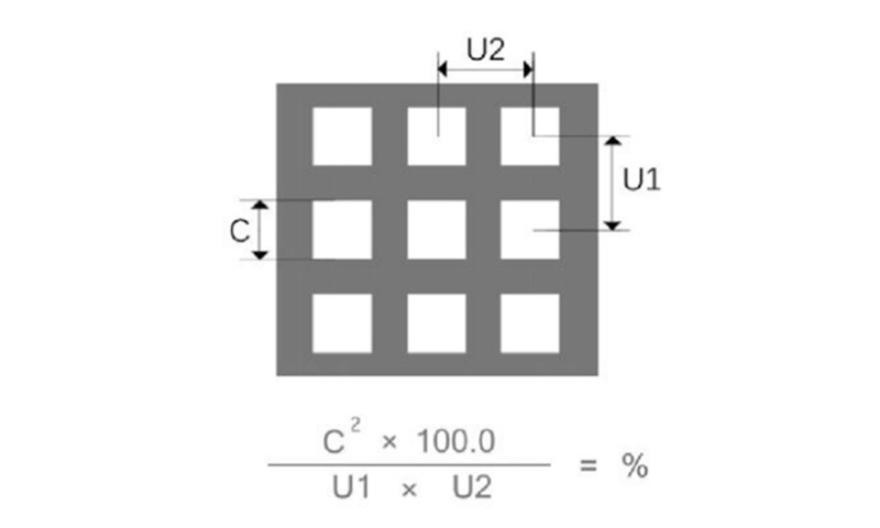 直排 方孔冲孔网板出孔率计算公式及示意图