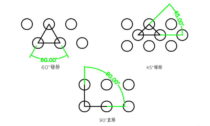 装潢圆孔网孔型排列方式示意图